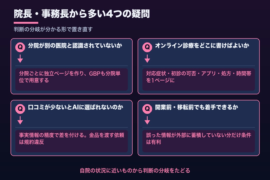 第13章 院長・事務長から多いクリニックLLMOの疑問4つ|分院の識別・オンライン診療・口コミ・開業前