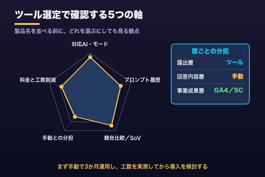 第6章 効果測定ツールの選び方5つの判断軸｜自動観測に任せられる範囲とコスト