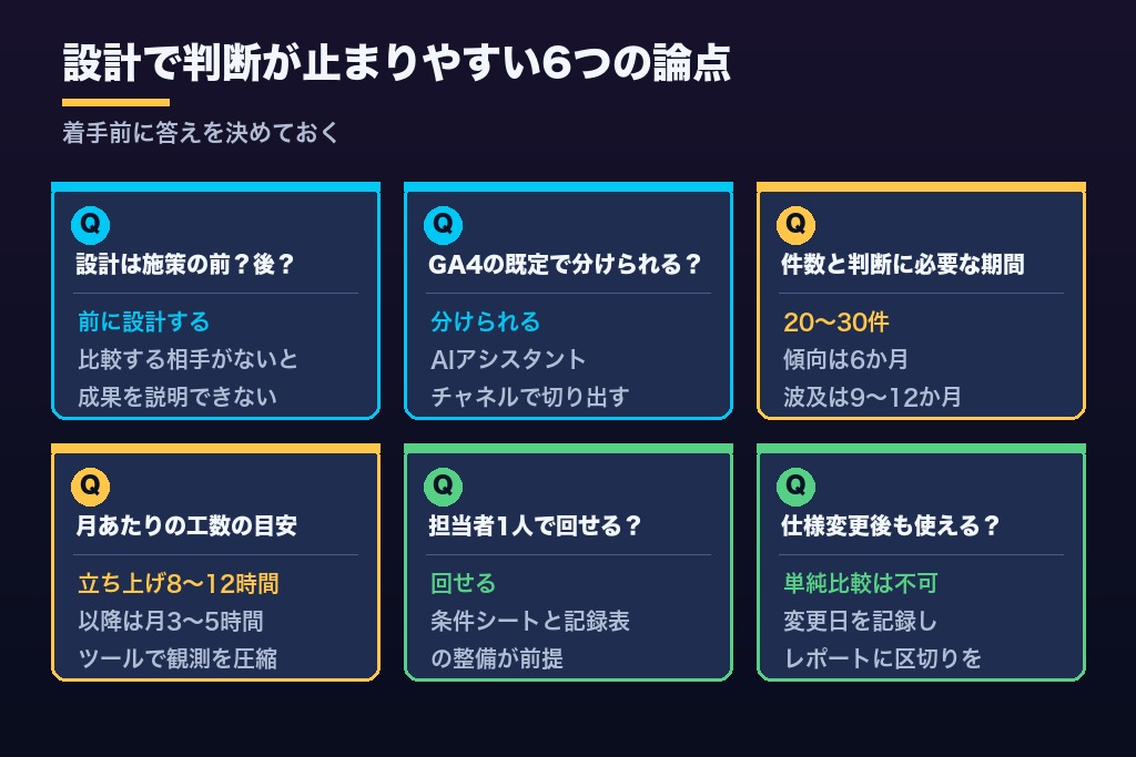 第12章 LLMO効果測定の設計で担当者が迷う6つのポイント｜計測範囲・期間・工数・体制