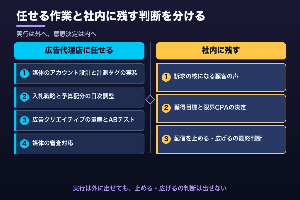 第3章 スタートアップが広告代理店に任せる業務・社内に残す業務｜切り分けの考え方