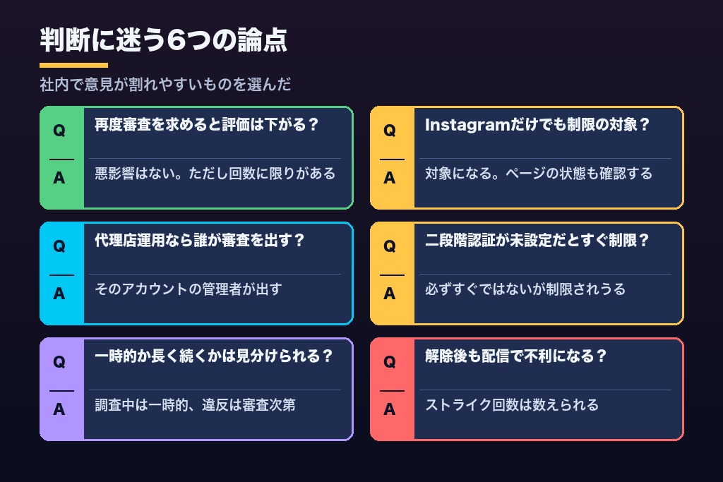 第8章 Meta広告のアカウント制限で判断に迷う6つの論点|再審査・Instagram・代理店アカウント