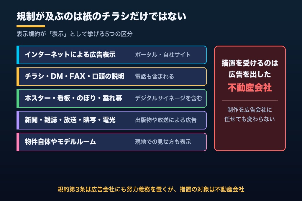 第2章 ポータル・自社サイト・SNSまで｜不動産広告の規制が及ぶ媒体と責任を負う会社