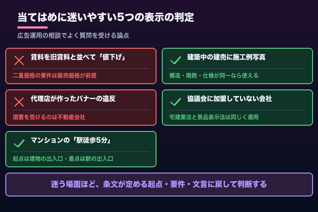 第8章 判断に迷う不動産広告の表示5つ｜賃料の値下げ・施工例写真・代理店制作の責任