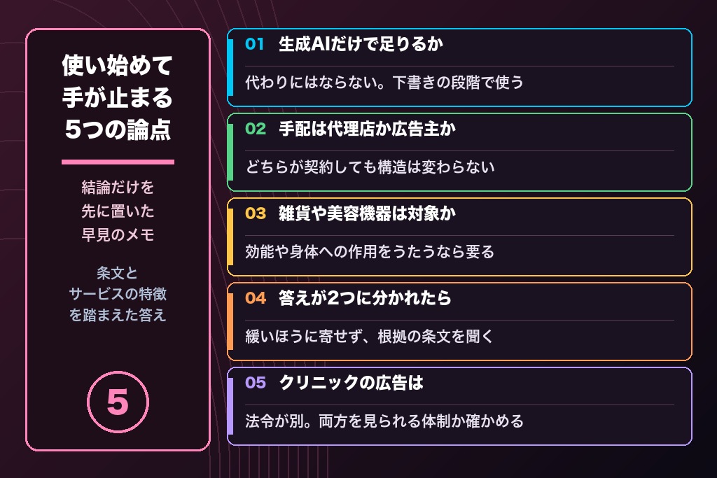 第9章 生成AI・代理店との分担・判定の割れ｜薬機法チェックサービスを使い始めて迷う5つの疑問
