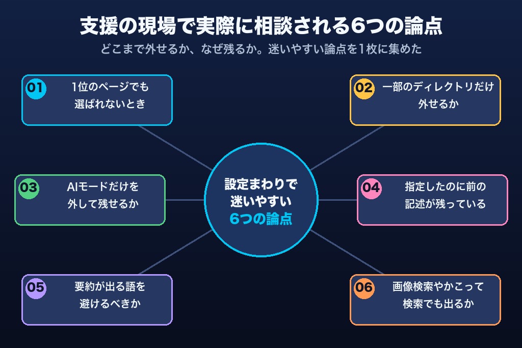 第10章 プロパティ単位の除外から画像検索での表示まで｜AI Overview対策の設定と運用で出てくる6つの問い
