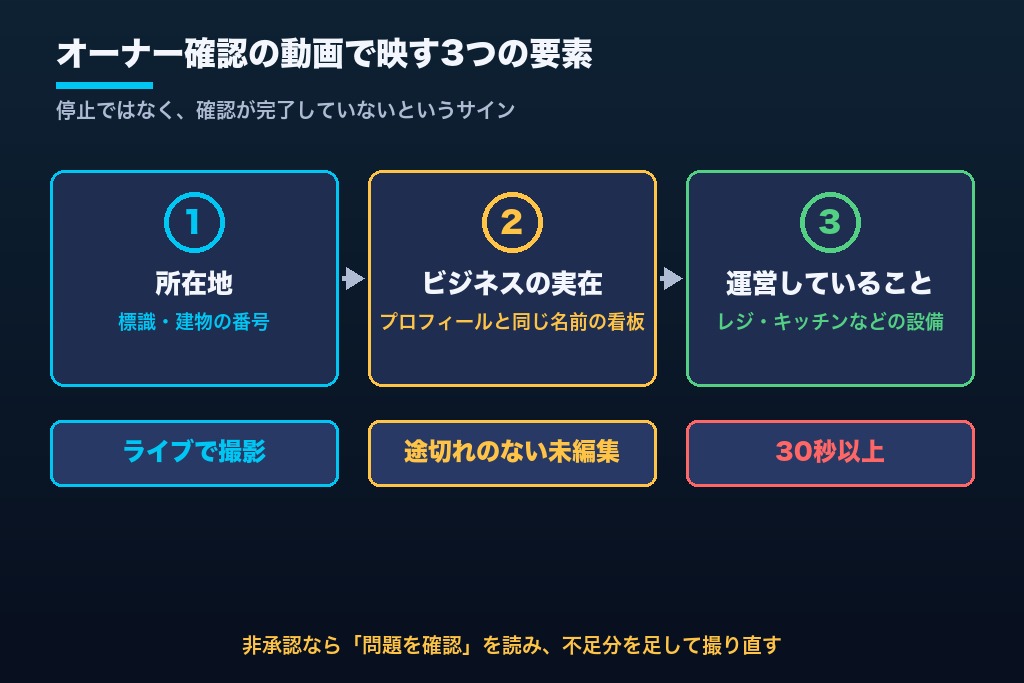 第6章 停止と取り違えやすいオーナー確認のやり直し|Googleビジネスプロフィールで動画の録画を求められたとき