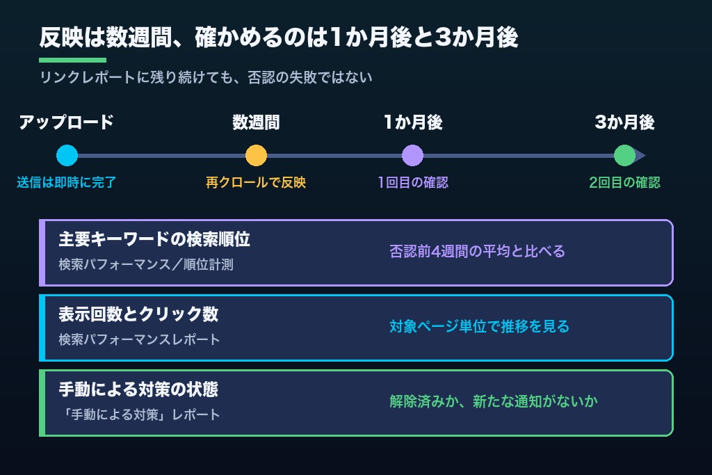 第8章 効果の確かめ方と期間の目安｜被リンク否認後、リンクレポートに残っていても失敗ではない