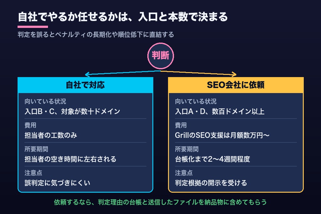 第9章 リンク否認のやり方で迷いやすい疑問｜nofollow・サイト移転・外注の判断