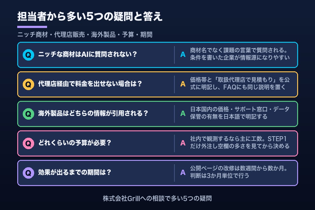 第10章 担当者から多いBtoBのLLMOの疑問5つ｜ニッチ商材・代理店販売・海外製品・予算・期間