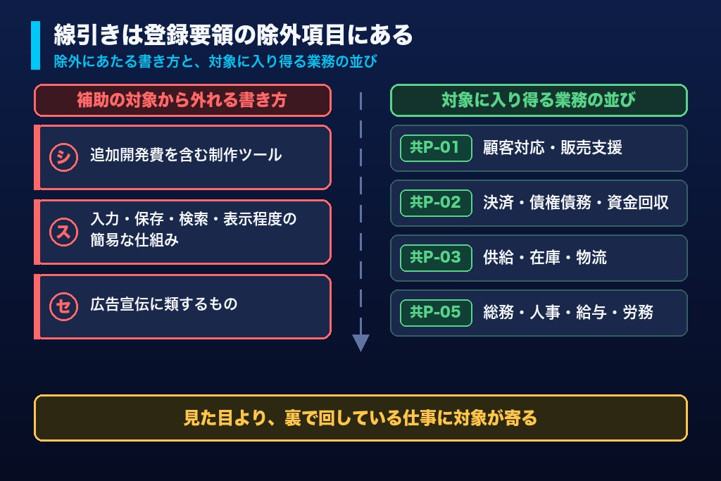 第1章 IT導入補助金はホームページ制作に使えるか｜2026年の登録要領が引く3つの境界