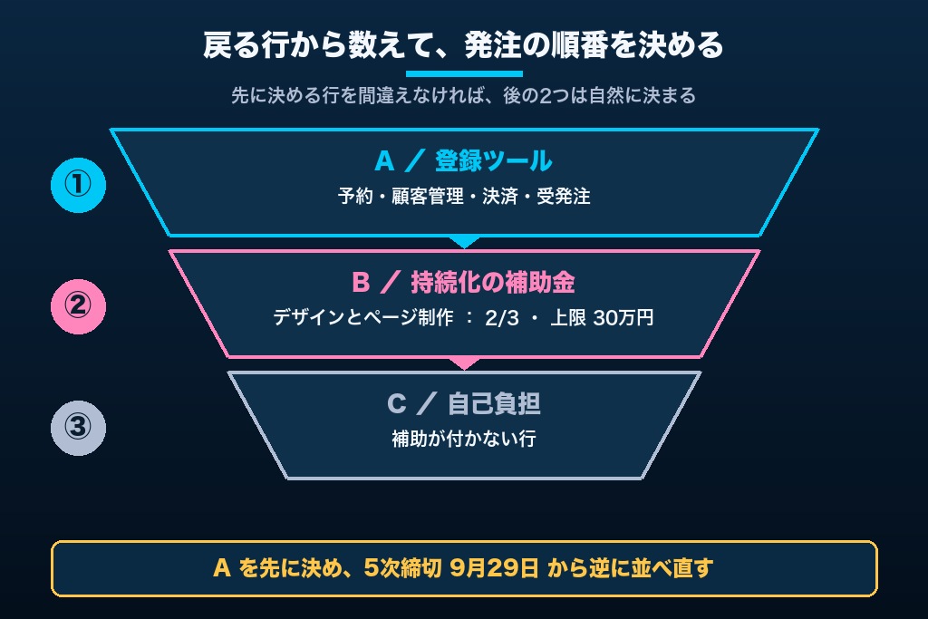 第10章 補助金で戻る行から逆算して、ホームページ制作の見積書を組み直そう