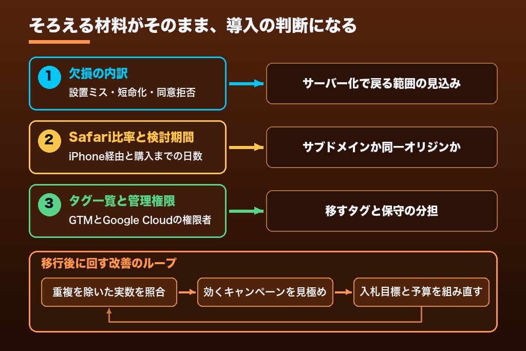 第10章 計測の欠損を「どこで止めるか」から決める｜サーバーサイドGTM導入の第一歩