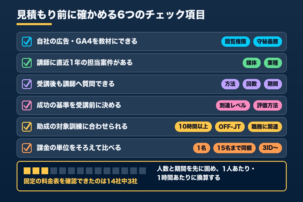 第4章 研修会社を選ぶ6つの判断基準｜実務に転用できるデジタルマーケティング研修の見極め方