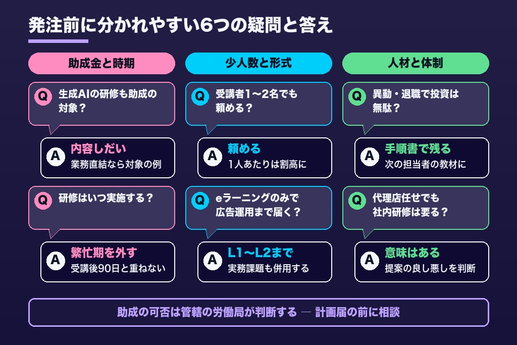 第11章 デジタルマーケティング研修でよくある疑問6つ｜助成金・生成AI・少人数実施に回答