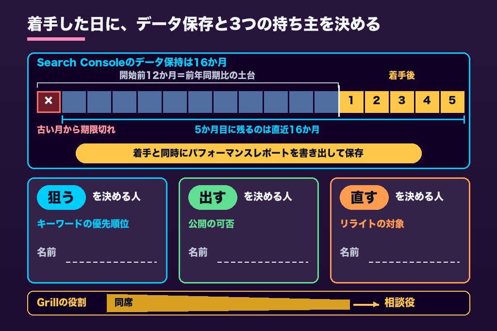 第11章 最初の四半期で「決める力」を社内に置く｜SEOの内製化を止めずに進めるために