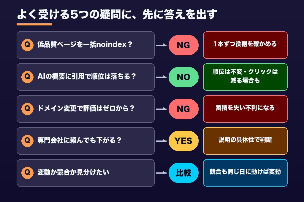 第8章 SEOの順位が下がったときによくある疑問|AI検索・否認ツール・記事削除