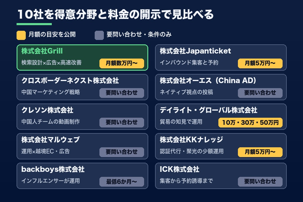 第7章 小紅書（RED）運用代行のおすすめ会社10選｜目的・予算別に比較