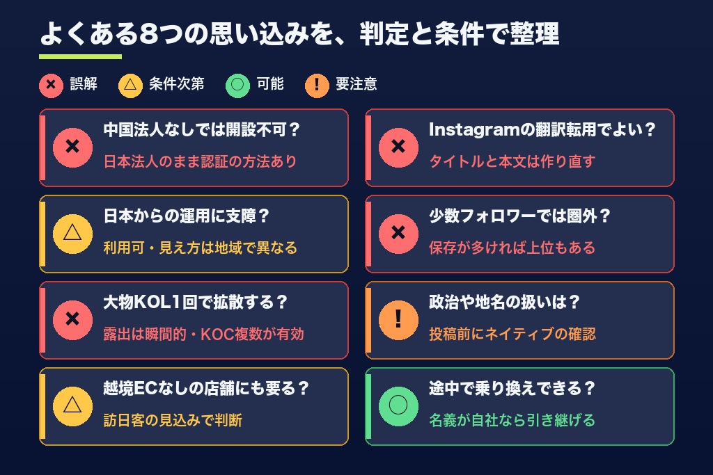 第10章 小紅書運用代行にありがちな誤解と疑問8つ
