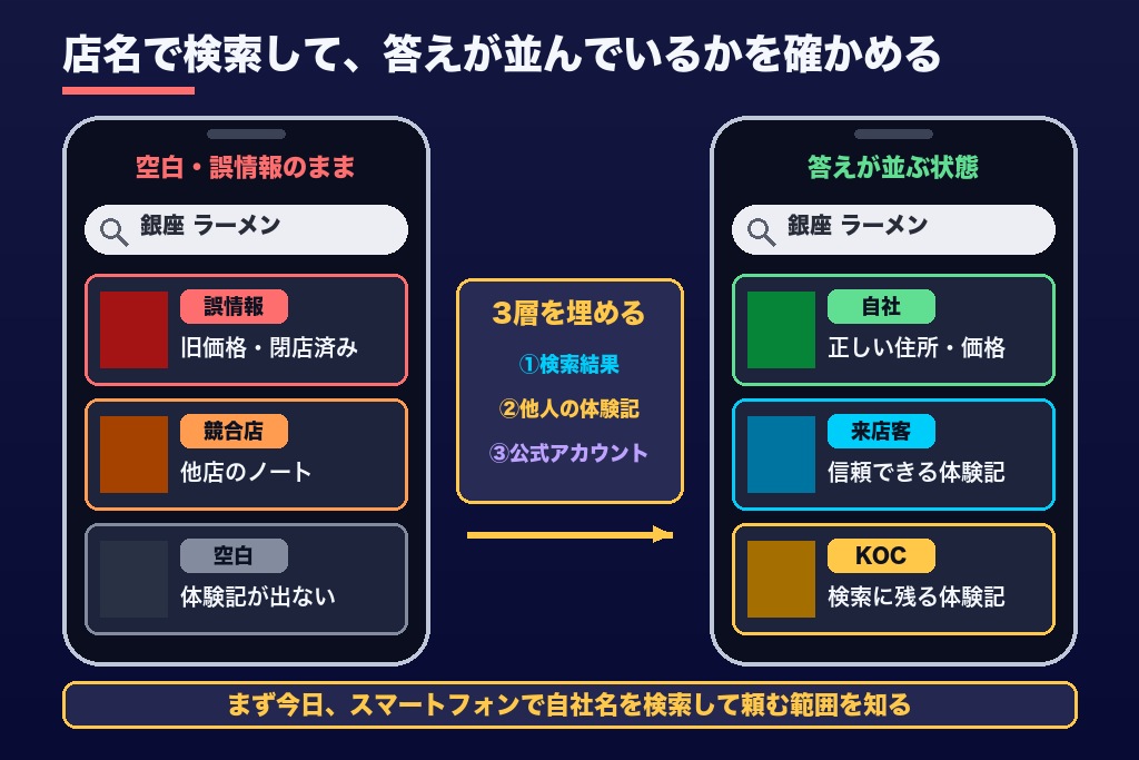 第11章 訪日客の検索窓に「自社の答え」を置く｜小紅書運用代行の始め方
