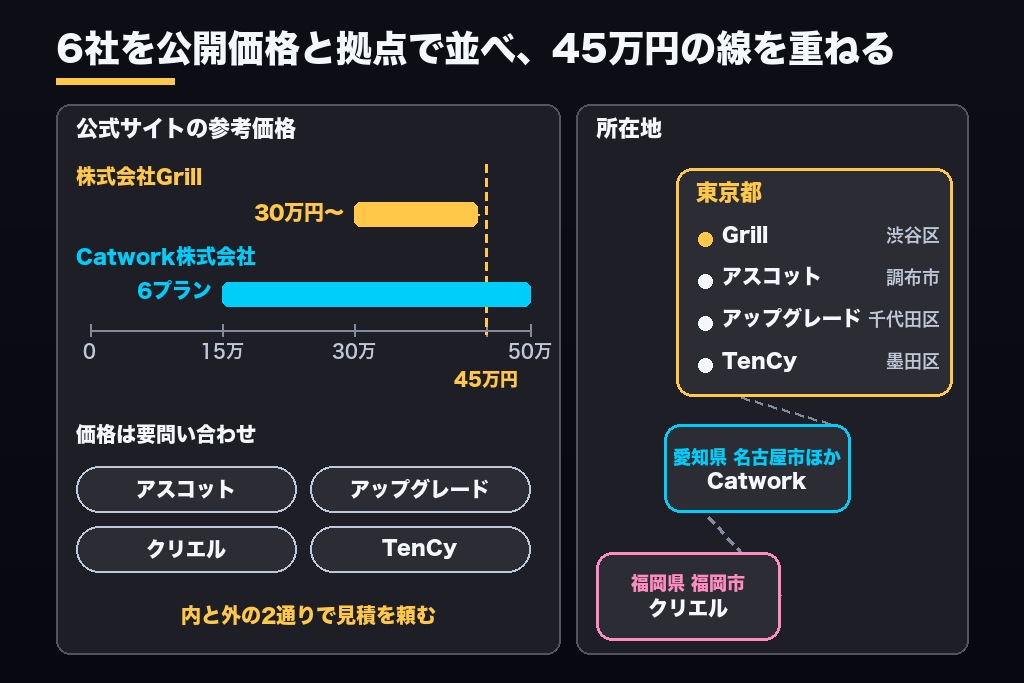 第7章 小規模事業者持続化補助金を使ったホームページ制作に対応する会社6選｜補助金ルールの理解度で比較