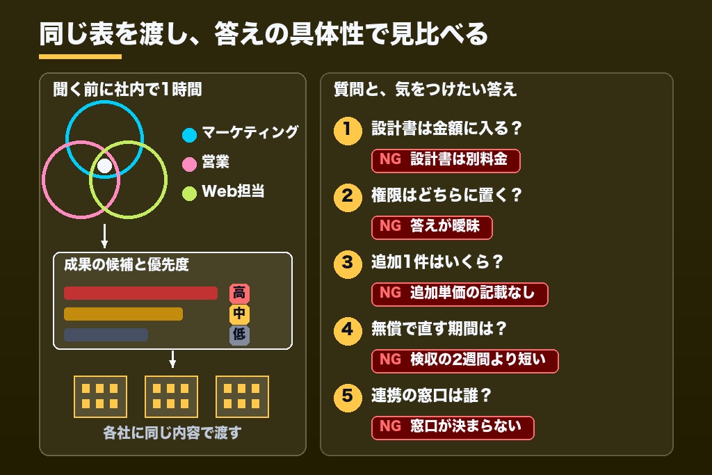 第7章 見積もりの段階で外注先に聞く5つの質問|GA4設定代行会社の選び方