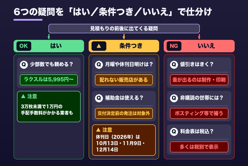 第9章 折込チラシの料金でよくある疑問|少部数・値引き・非購読世帯・補助金