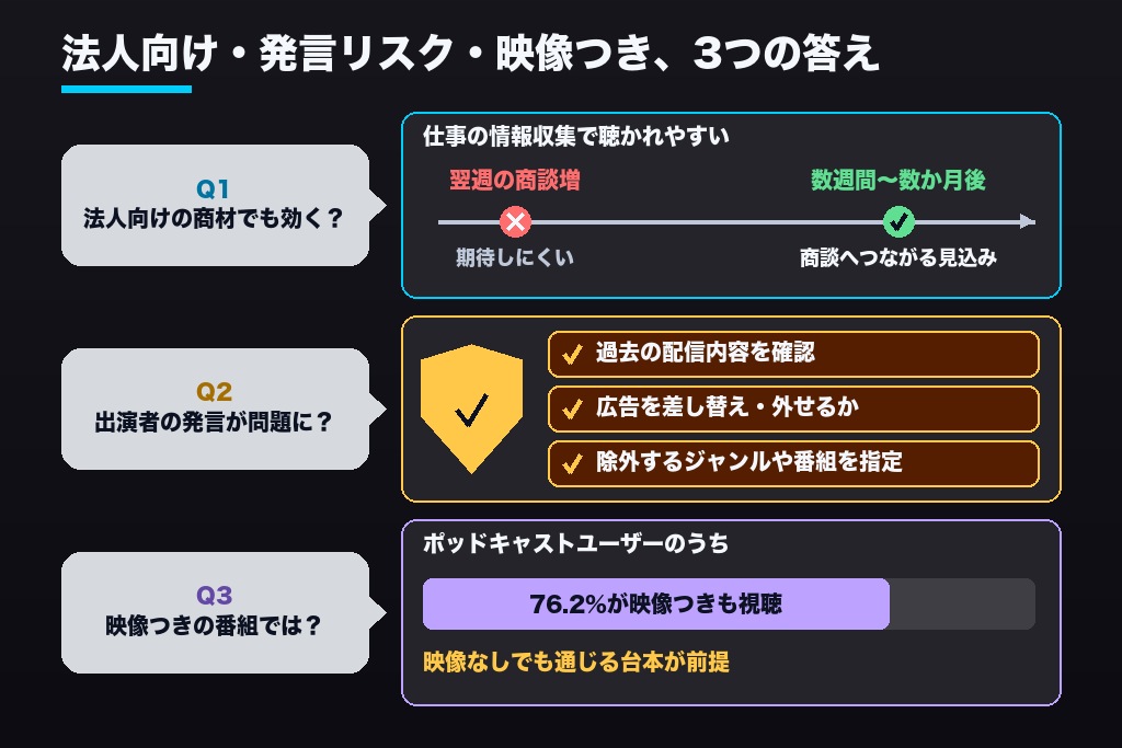 第9章 ポッドキャスト広告を検討するときに出やすい3つの疑問