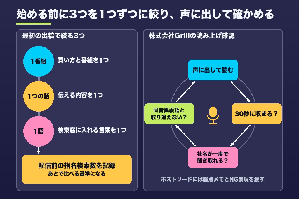 第11章 ポッドキャスト広告の第一歩は1番組・1メッセージ・1つの検索語から
