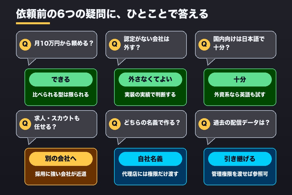 第10章 LinkedIn広告代理店への依頼でよくある疑問｜少額出稿・認定パートナー・採用活用