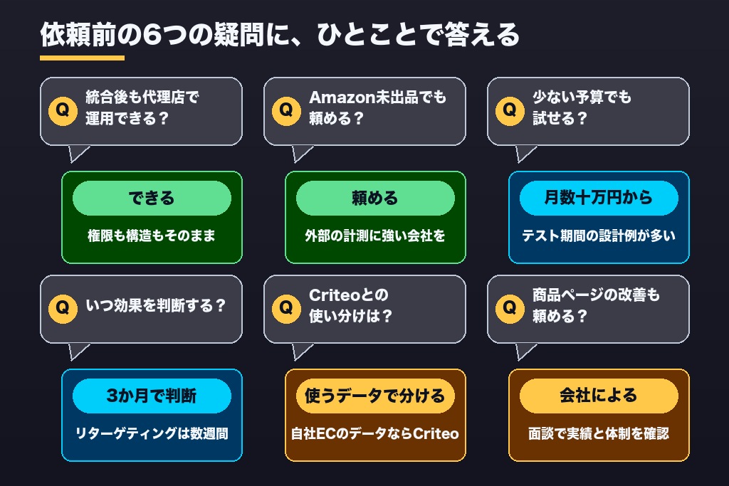 第10章 Amazon DSP代理店への依頼でよくある疑問|最低予算・アカウント・統合後の変化