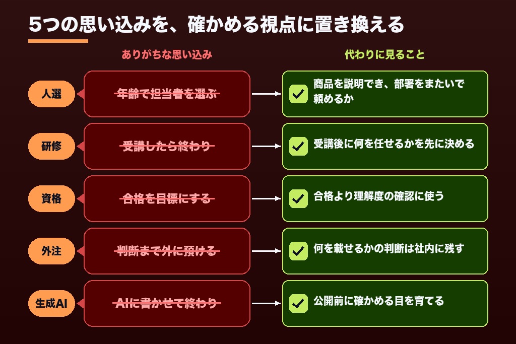 第5章 若手に任せれば覚える?Web担当者の育成でありがちな5つの誤解