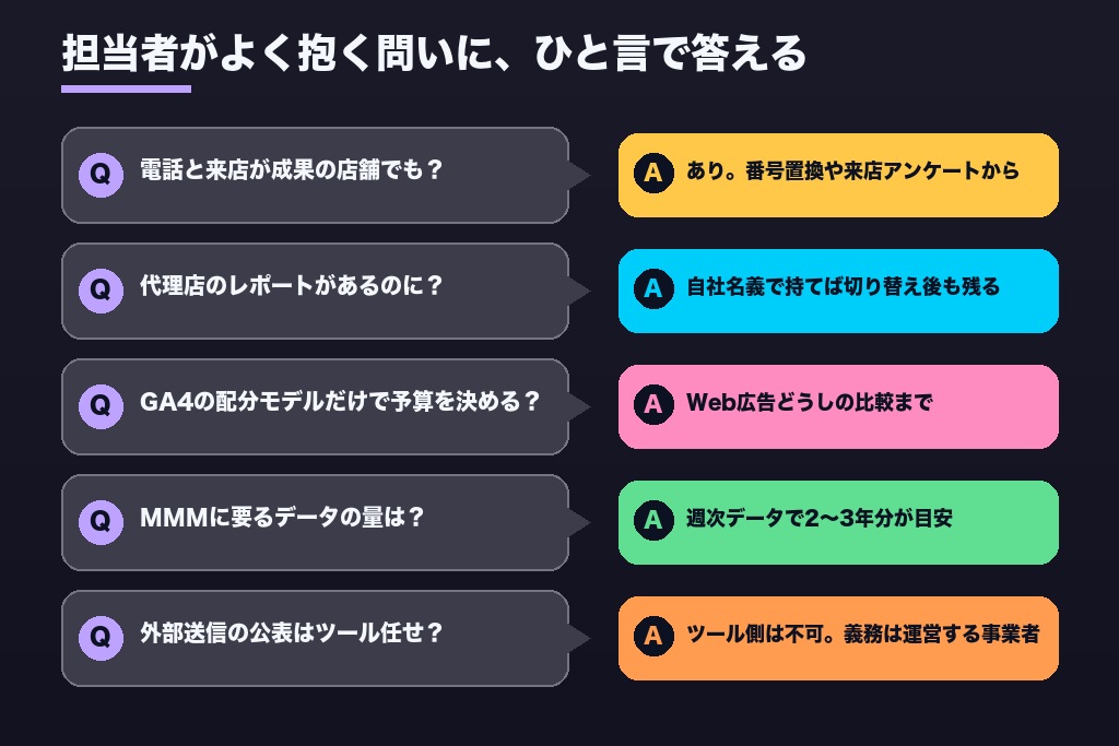 第9章 広告効果測定ツール選びで担当者が迷う5つの疑問｜店舗ビジネス・代理店との分担・MMMの要否