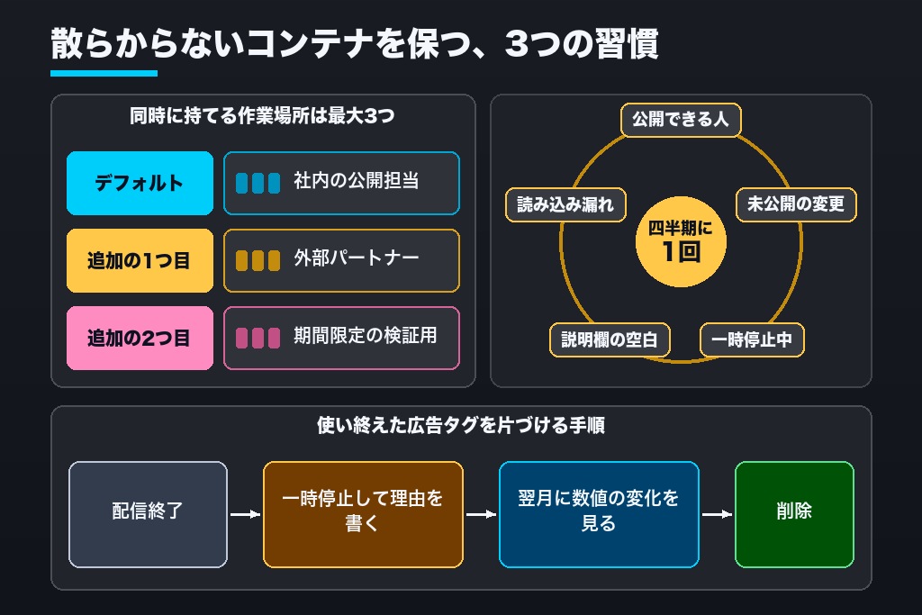 第8章 公開後のGTM運用で守る3つのルール｜ワークスペース・権限・不要タグの見直し