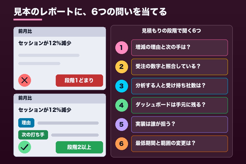 第5章 サンプルレポートで見抜く6つの質問|失敗しないアクセス解析代行会社の選び方