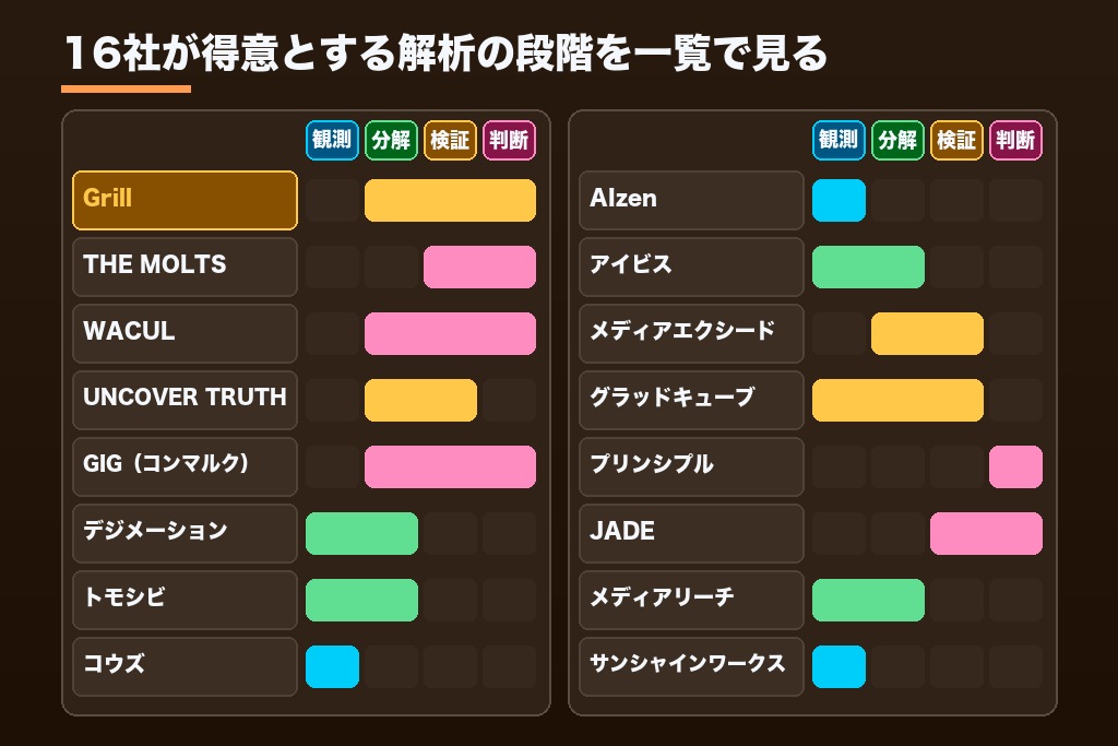 第7章 おすすめのアクセス解析代行会社16選|対応できる解析の段階と料金で比較