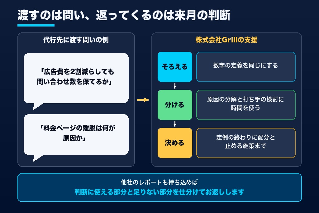 第10章 来月の定例会議で1つ判断を変える|アクセス解析代行を成果につなげる頼み方