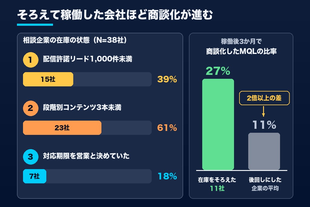 第1章 稼働初日に何を送れるか|MAツール導入支援の前に棚卸しする3つの在庫