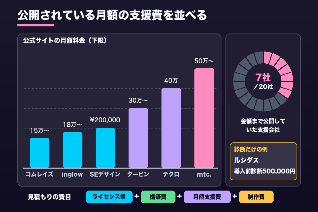第5章 MAツール導入支援のおすすめ会社21選|対応MAと選ぶ前の5つの確認点で比較