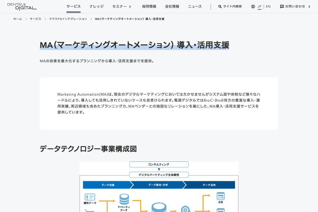 株式会社電通デジタル