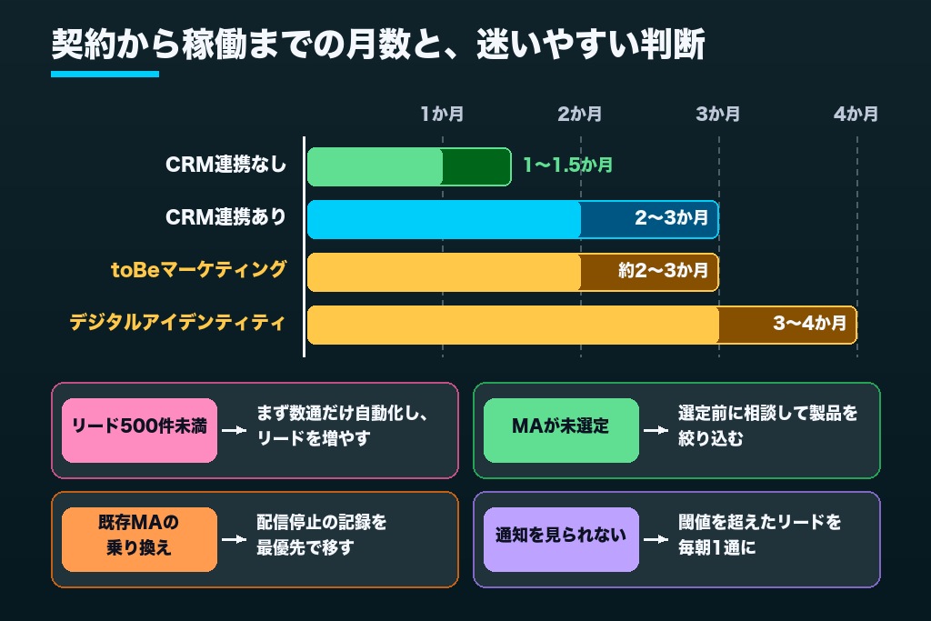 第7章 MAツール導入支援の契約前に出てくる6つの疑問と、体制が小さい会社の判断基準