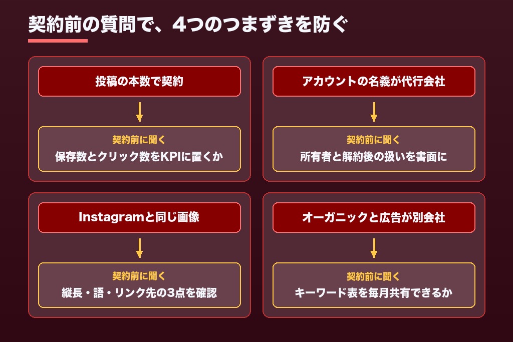 第6章 よくある4つの失敗から逆算する、Pinterest運用代行会社の選び方