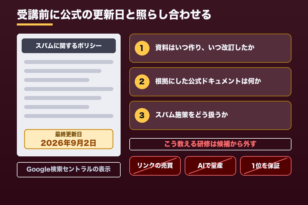 第2章 研修内容が古い・誤っていないかを見抜く3つの確認｜Google公式ドキュメントで点検するSEO研修