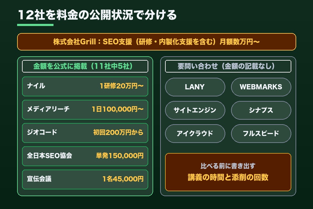 第5章 SEO研修のおすすめ会社12選｜研修テーマ・受講形式・公開料金で比較