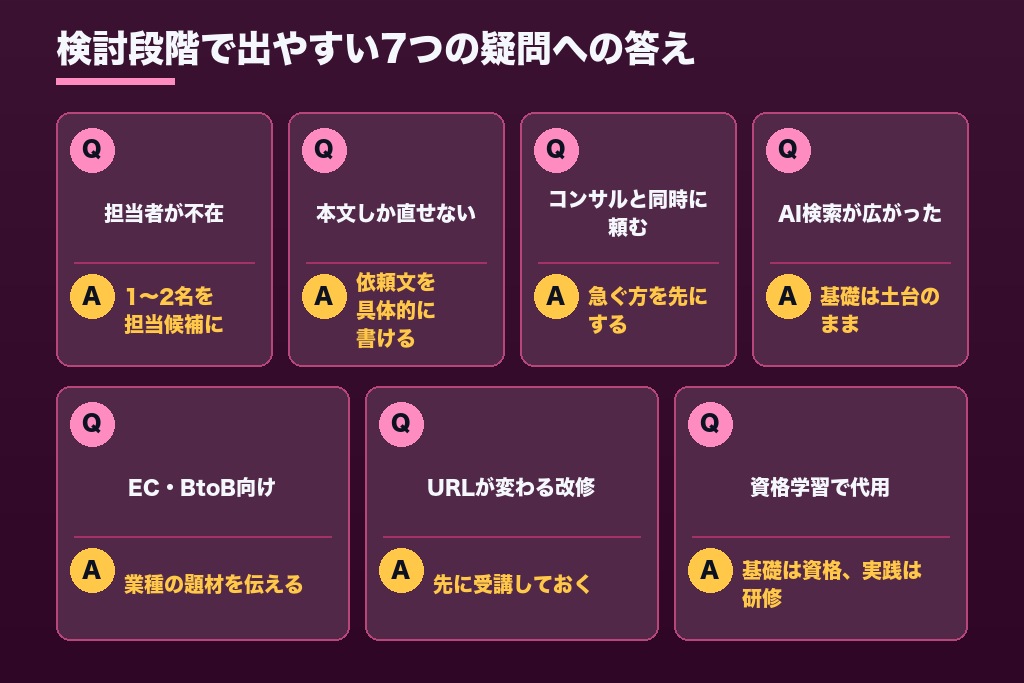 第8章 受講人数・制作会社任せのサイト・AI検索まで、SEO研修でよくある疑問7つ