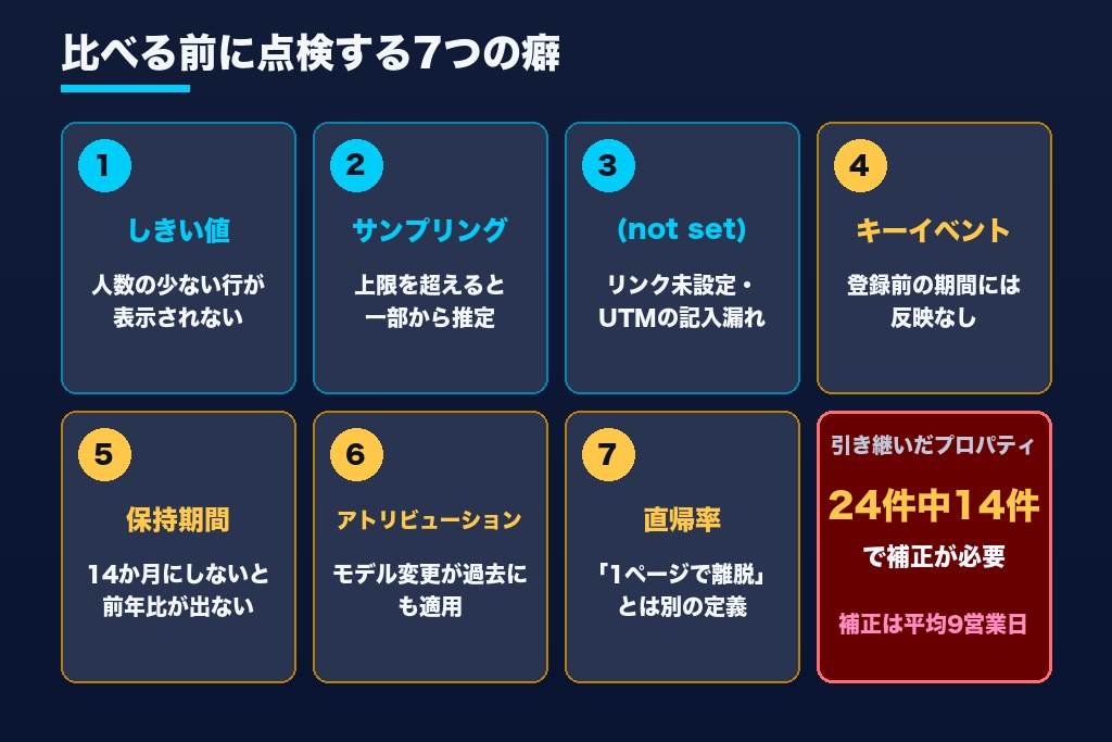 第1章 GA4の数字がそのまま使えない7つの理由｜分析代行が最初に確かめるデータの癖