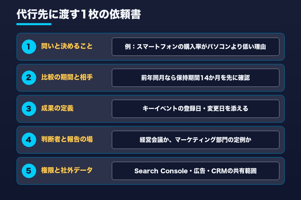 第9章 依頼書に書く5つの項目｜GA4の分析代行で初回から結論を出すための準備