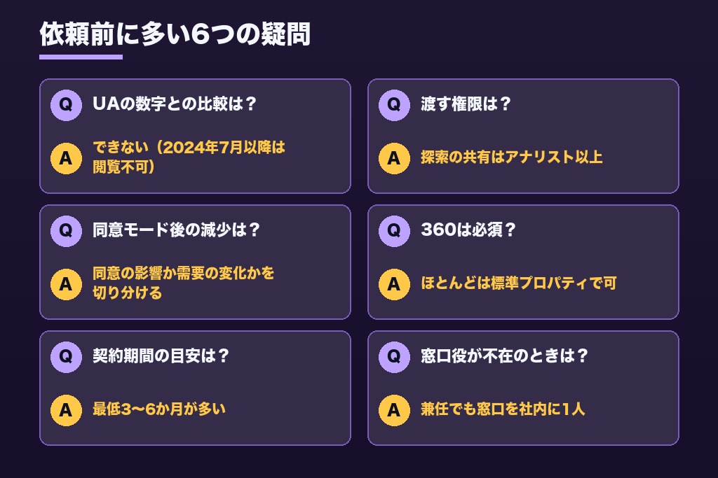 第10章 GA4の分析代行でよくある疑問｜UAとの比較・権限・同意モードの影響