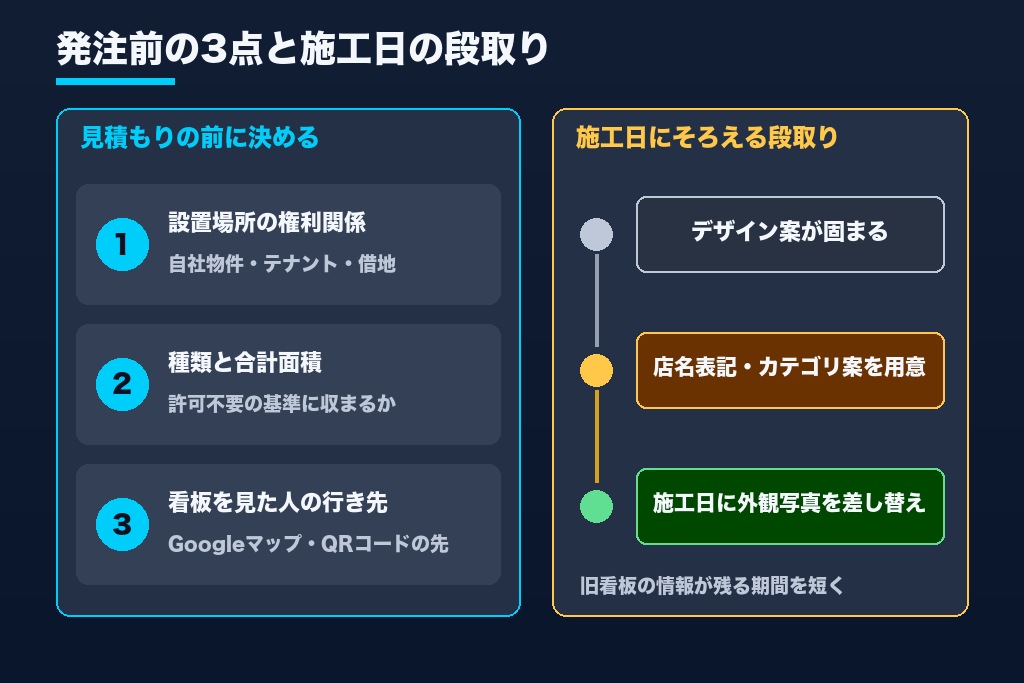 第9章 看板は10年使う設備として予算を組もう|設置場所・許可・集客導線から逆算する看板製作の費用