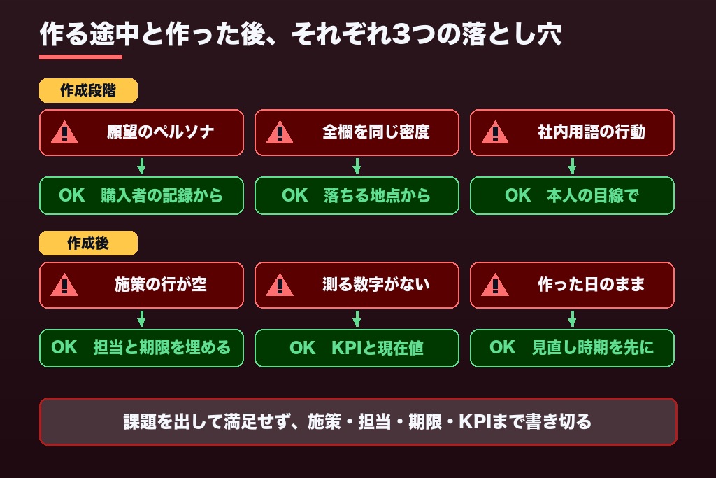 第9章 カスタマージャーニーマップ作成で起きやすい6つの失敗と防ぎ方