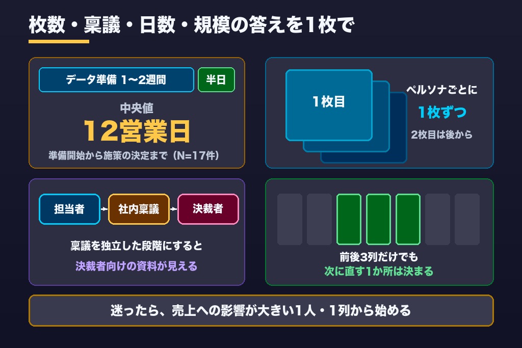 第11章 カスタマージャーニーマップ作成でよくある疑問
